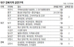 [대구/경북]경북 금연구역 확대… 포항 789곳 지정
