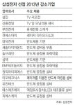 [Close Up]중소기업 ‘삼진’을 통해 본 삼성전자의 동반성장