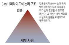 [칼럼] 제안서 작성 - 제안서 핵심은 신뢰, 약점도 서술하라
