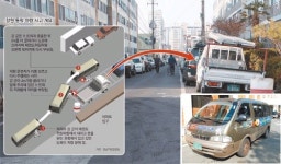 [시동 꺼! 반칙운전]운전-인솔자 안내도 없이… 통학차 53대중 35대 ‘아찔 하차’