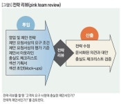 [칼럼] 제안서 작성 - 제안서 핵심은 신뢰, 약점도 서술하라