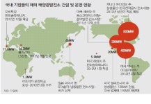 효성, 모잠비크 태양광발전소 수주