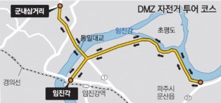 [수도권]임진강 순찰로 따라 봄 만끽 자전거 타고 DMZ 한바퀴∼