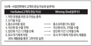 [칼럼] 제안서 작성 - 1등과 2등, 전략부터 달라야 한다