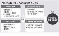 “경제교육은 가난탈출 지름길… 올해 10만명에 금융지식 전수”