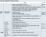 [정부조직법 개정안 타결]방송 정책, 미래부-방통위 ‘어정쩡한 동거’