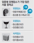서울 중학교 379곳, 유해업소 2144개에 ‘포위’