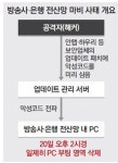 [방송-은행 전산망 마비]해킹 막는 보안업체 백신을 해킹 경로로 활용