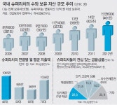 70代 슈퍼리치, 화끈한 지름신