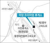 [수도권]고속도로휴게소에 쇼핑몰… 국내 최대 마장휴게소 개장