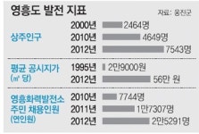 [인천/경기]영흥도 주민 91% 화력발전소 증설 찬성 왜?