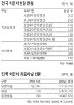 어린이병원에 어린이 환자가 없다, 왜?