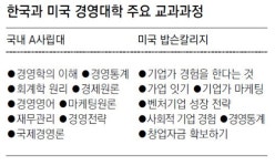 [창조경제로 가는 길]경영대 학생 “창업? 그런 과목 없어요”