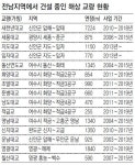[광주/전남]해상교량, 전남 새 관광자원으로
