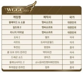 중국 10대 온라인게임 기대작에 엔씨소프트 3개작 선정