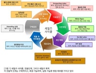 [칼럼] 제안 노하우 - 설득적인 제안을 하라