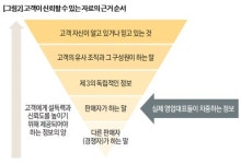[칼럼] 제안 노하우 - 설득적인 제안을 하라