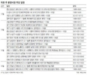 [부동산 캘린더]남양주 ‘별내2차 아이파크’ 등 13곳 청약 접수