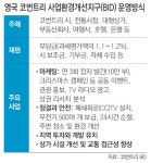 1층엔 시장, 2층은 마트… 상권살리기 위해 ‘적과의 동침’