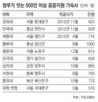 月19만원 ‘행복기숙사’ 홍제동에 착공