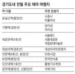 [수도권]주말 날씨 좋다는데 이번엔 어딜 가나… 2000원이면 고민 끝