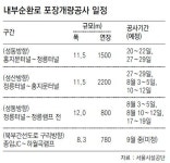 구리방향 조남JC(도형식) | [수도권]“내부순환로 주말-휴일 심야시간대 피하세요”