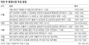 [부동산 캘린더]서울 역삼동 SH ‘원룸형 임대주택’ 등 5곳 청약 접수