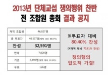 현대차노조 파업가결 “국내 생산 빨간불”
