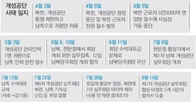 靑 “일관된 대북원칙 결실”… 한반도 신뢰 프로세스 첫발