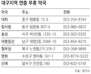 [대구/경북]대구 연중무휴 약국 7곳 운영
