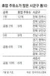 위기의 주유소… 한달에 31곳씩 문 닫는다