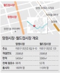 [기업과 함께, 부활 전통시장]<7> 하나은행 - 서울 망원시장·월드컵시장