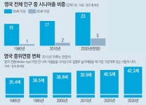 은퇴하면 짐? 지혜의 샘 이겠지!