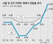 전세만 찾던 그들… “집 사기로 했습니다”
