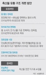 동네슈퍼서도 낱개포장 쇠고기 살수있다