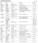 [수도권]귀성 안한 여러분, 서울이 데이트 신청합니다