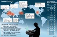 [스마트 넷 전쟁]<上>전면전보다 무서운 사이버테러