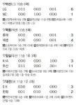 LG, 11년만에 PS 진출