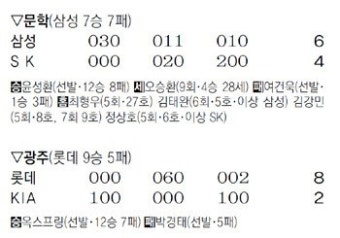 삼성 7연승…“3년 연속 통합우승 고고씽”