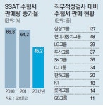 ‘삼성 수능’