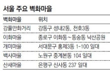 [수도권]서울의 명물 ‘벽화마을’ 잘 지내십니까?