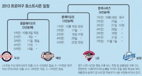 바람이 서늘하다, 야구로 달궈보자