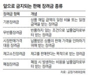 대형마트의 ‘판매장려금 甲질’ 원천 금지