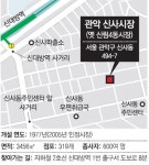 [기업과 함께, 부활 전통시장]<11>포스코-서울 관악구 신사시장