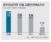 일반화물(전남99사1602) | [광주/전남]단풍구경 가실때 화물차 사고 조심하세요