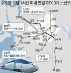 [수도권]서울 잇는 GTX 조기건설 요구 높아져