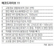 [부산/경남]“운전, 경제적으로 하고 있습니까?”