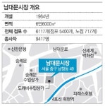 [기업과 함께, 부활 전통시장]<12>우리은행 - 서울 남대문시장