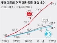 [참좋은 벗, 반려동물]애견용 피팅룸부터 수술실까지 갖춰… ‘원스톱 쇼핑’ 즐긴다