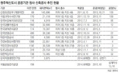 원주시산림조합유통지점 | [강원]산림항공본부 원주혁신도시 첫 입주
